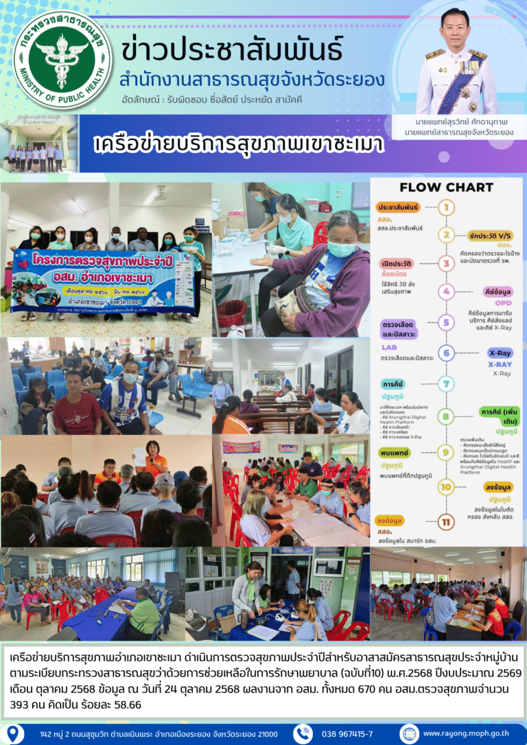 ตรวจสุขภาพประจำปีสำหรับอาสาสมัครสาธารณสุขประจำหมู่บ้าน